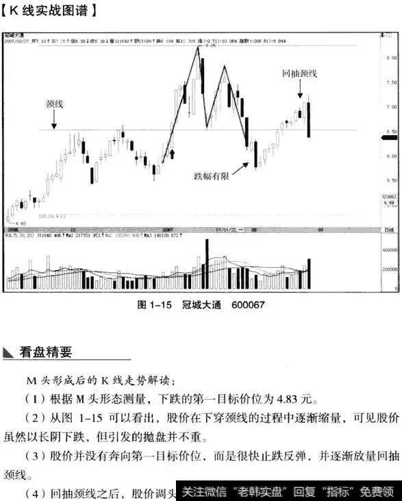 K线从入门到精通——双重顶(M头）形态