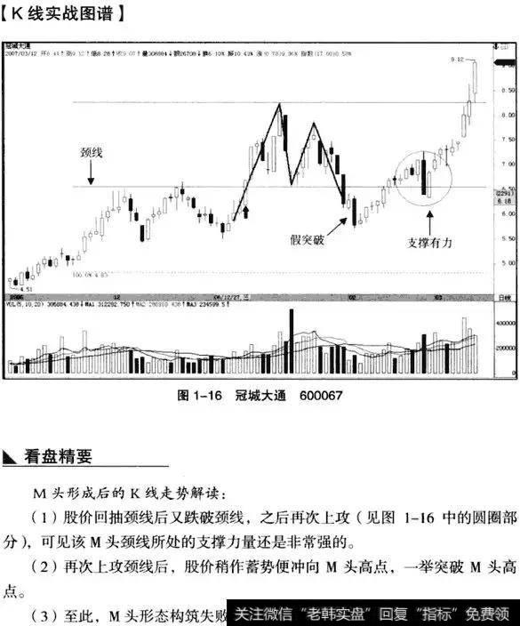 K线从入门到精通——双重顶(M头）形态