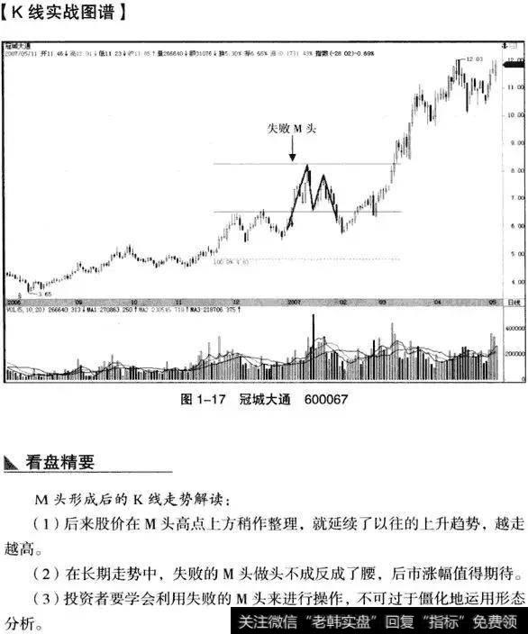 K线从入门到精通——双重顶(M头）形态