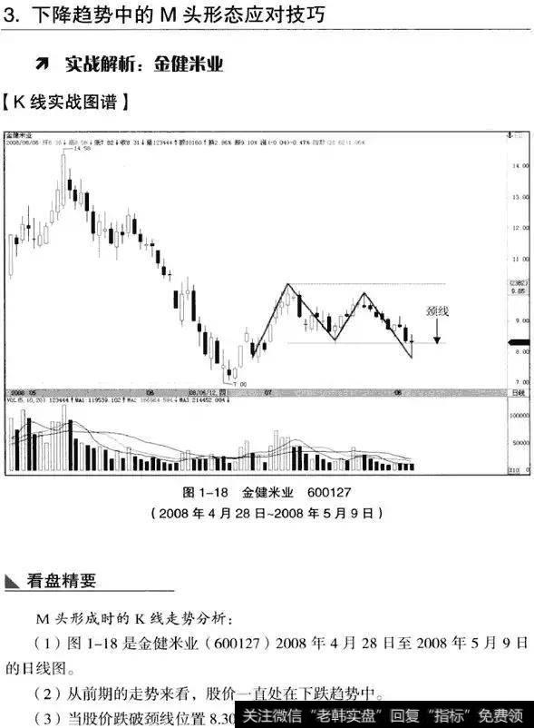 K线从入门到精通——双重顶(M头）形态