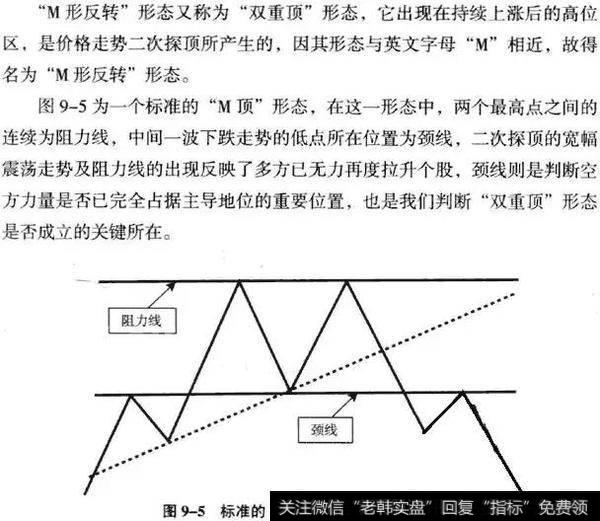 K线从入门到精通——双重顶(M头）形态