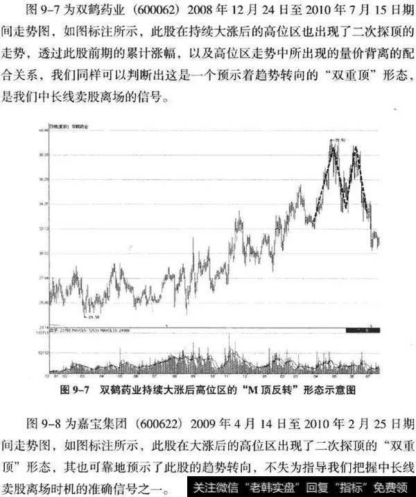 K线从入门到精通——双重顶(M头）形态