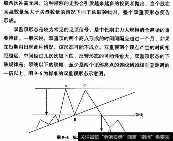 K线从入门到精通——双重顶(M头）形态