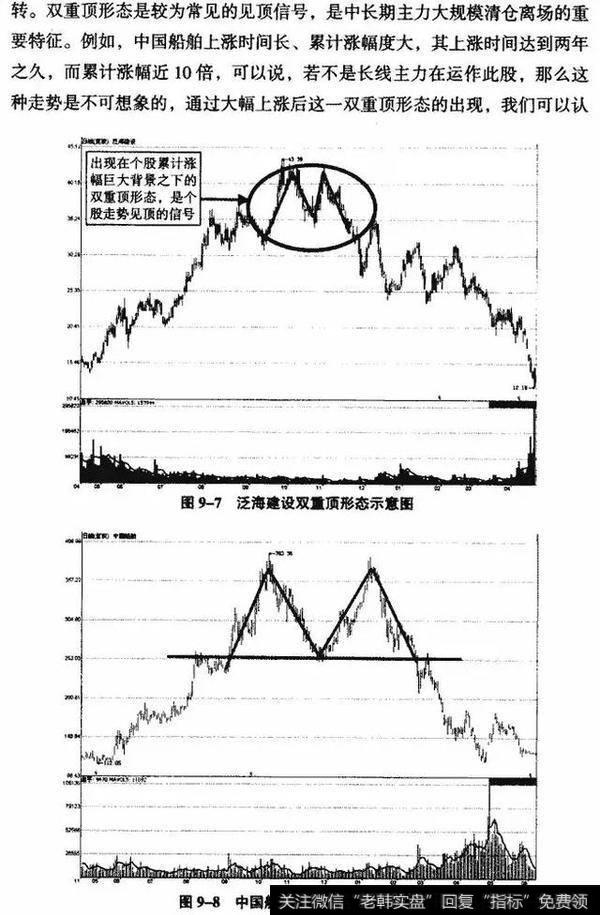 K线从入门到精通——双重顶(M头）形态