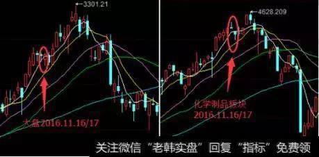 K线组合之乌云盖顶！