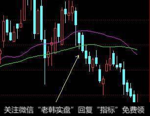 一根足以，万能“趋势线”买卖法！学到就是赚到！