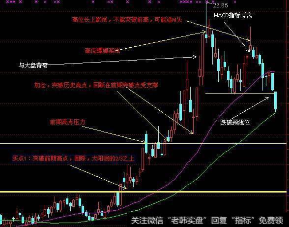 一根足以，万能“趋势线”买卖法！学到就是赚到！
