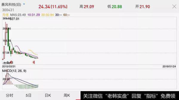 <a href='//m.sasasearch.com/cgjq/289656.html'>炒股</a> 高价股和低价股 哪种更赚钱？