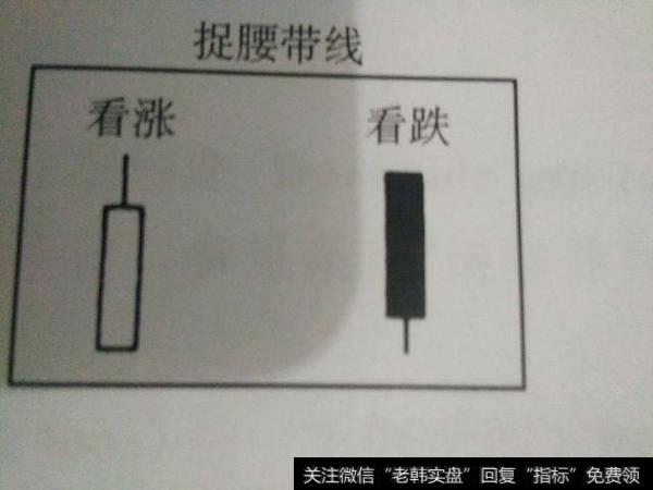 蜡烛图技术术语及示意图