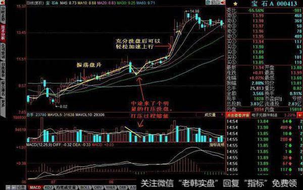 <a href='//m.sasasearch.com/lidaxiao/290031.html'>中国股市</a>价值连城的黄金口诀：无量涨停买，天量涨停卖