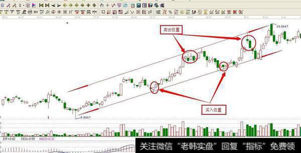 如何利用调整做波段？如何进行<a href='//m.sasasearch.com/boduancaozuo/'>波段操作</a>实现盈利？
