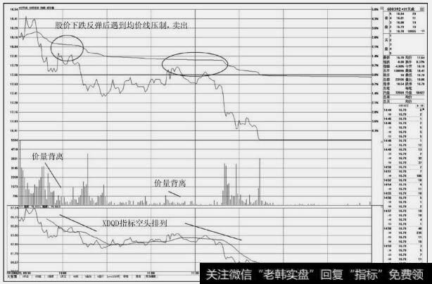 *ST天成(600392)<a href='//m.sasasearch.com/fenshitu/'>分时图</a>