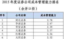 券商成本管理能力出炉：中小券商抢跑，上市券商无缘前五强
