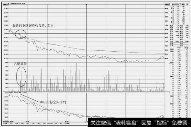 广汽集团(601238）分时图