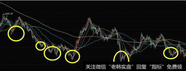 <a href='//m.sasasearch.com/renzheping/290676.html'>股市</a>中散户怎么选股才能买在低点？