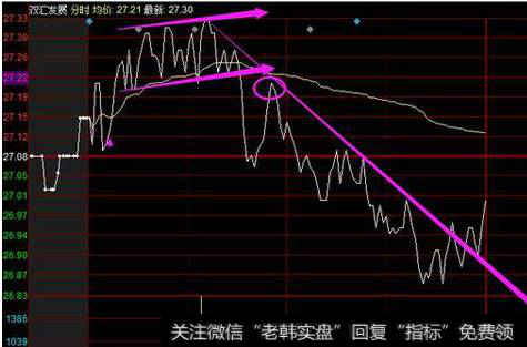 股票<a href='//m.sasasearch.com/fenshitu/'>分时图</a><a href='//m.sasasearch.com/scdx/290185.html'>看盘</a>技巧怎么把握买卖点?