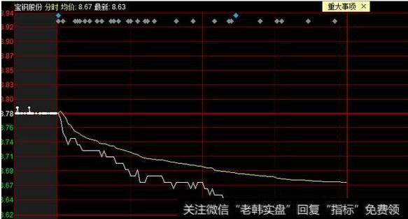 <a href='//m.sasasearch.com/cgjq/285805.html'>股票分时图</a><a href='//m.sasasearch.com/cgjq/286717.html'>看盘技巧</a>怎么把握买卖点?