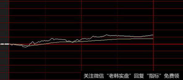 股票<a href='//m.sasasearch.com/fstmmjq/83773.html'>分时图看盘</a>技巧怎么把握买卖点?