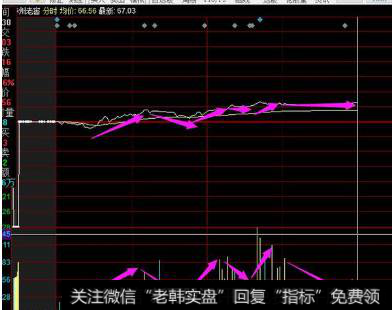 股票<a href='//m.sasasearch.com/fstmmjq/83773.html'>分时图看盘技巧</a>怎么把握买卖点?