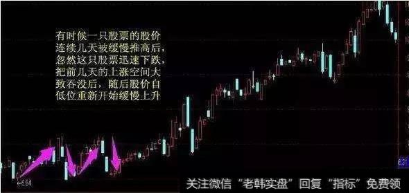 一位老股民的滴泪觉悟：庄家操盘的死穴在哪里，必须死守