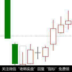 一位血亏老股民的滴血经验：彻底扭转下跌趋势的前兆！短线巨利