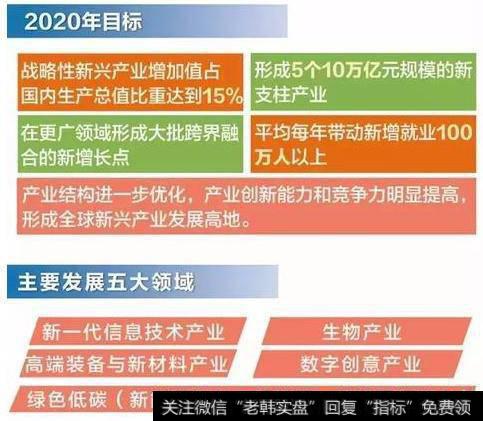 2020年目标