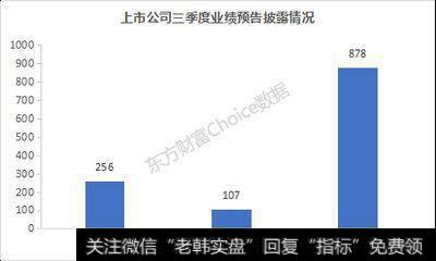 年报业绩预告披露完毕 <a href='//m.sasasearch.com/gushiyaowen/290355.html'>主板</a>预告业绩增速相对较好
