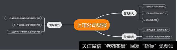 华体会赛事竞猜
财报图解