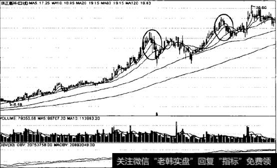 张江高科走势图