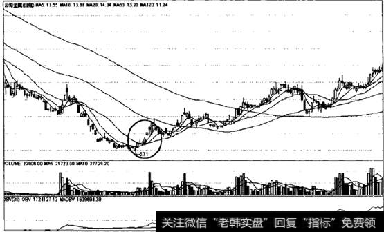 云海金属后续走势