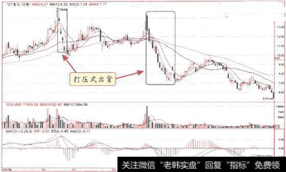 跟庄操盘口诀：洗盘买，出货卖！