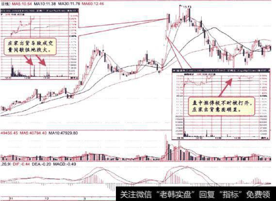 跟庄操盘口诀：洗盘买，出货卖！