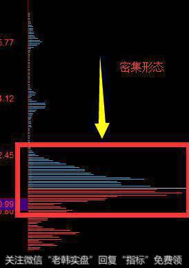 筹码跟庄战法（1）---<a href='//m.sasasearch.com/choumafenbu/'>筹码分布</a>