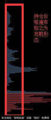 筹码跟庄战法（1）---筹码分布