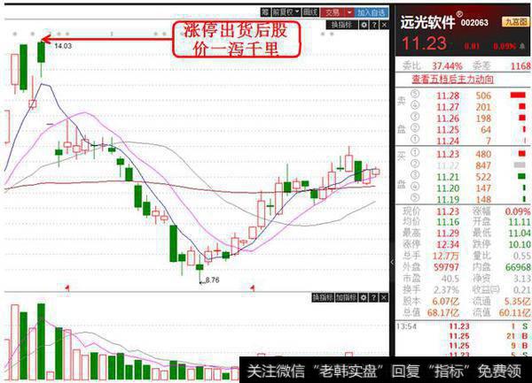 <a href='//m.sasasearch.com/cgjq/286640.html'>涨停出货</a>后股家一泻千里