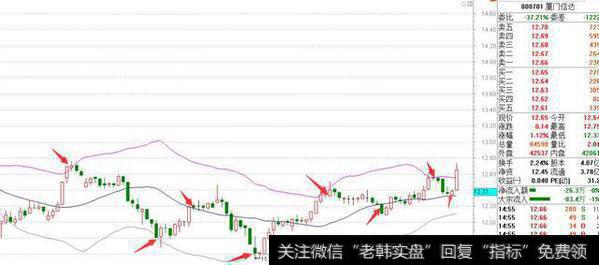 被套牢?解套有方法:资金复位解套法