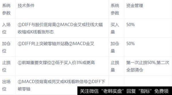 巧用MACD建立<a href='//m.sasasearch.com/gupiaorumen/283745.html'>波段交易</a>系统