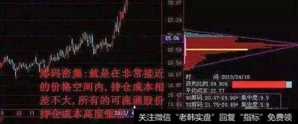 股市最全的筹码分布操盘讲解,能把筹码分布说通透!