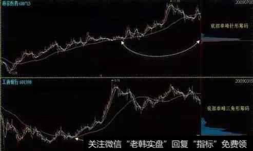 股市最全的筹码分布操盘讲解,能把筹码分布说通透!