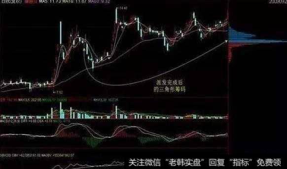 股市最全的筹码分布操盘讲解,能把筹码分布说通透!