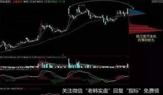 股市最全的筹码分布操盘讲解,能把筹码分布说通透!