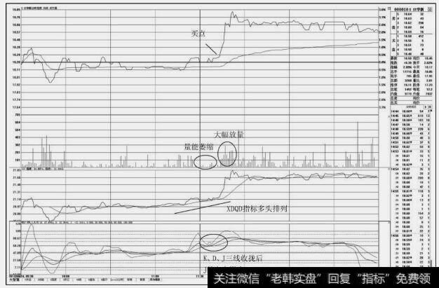 SST华新(000010)分时图