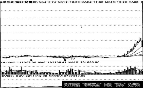 潜伏底