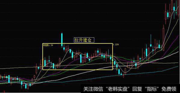 <a href='//m.sasasearch.com/xgyw/287014.html'>辽宁成大</a>从14年7月到10月的庄家建仓过程，建仓之前先来一波拉升