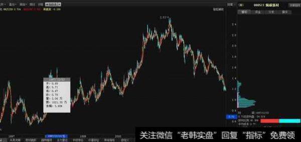 A股史上最全面的筹码分布技巧讲解,背起来,精准捕捉黑马大牛股