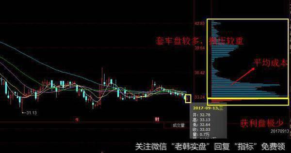 A股史上最全面的筹码分布技巧讲解,背起来,精准捕捉黑马大牛股