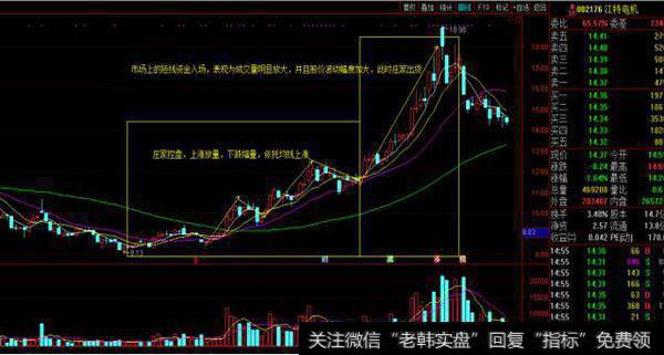 江特电机股票K线图