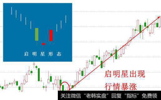 经典底部形态——“启明星”抄底利器！