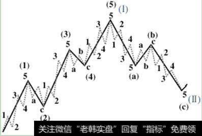 <a href='//m.sasasearch.com/cgjq/290242.html'>炒股</a>票的基础知识:<a href='//m.sasasearch.com/bolanglilun/'>波浪理论</a>