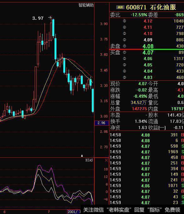 中国股市带血的经验告诉你：炒股高手抄底都是依据BIAS指标去操作